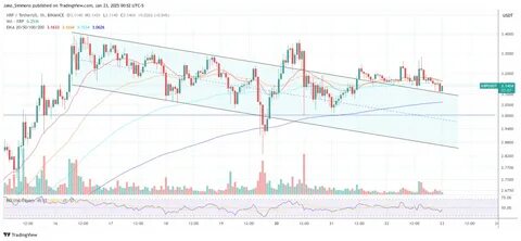 Bitcoin Hovers Above $104K—Analyst Reveals What’s Next Based on Funding Rates - TradingView