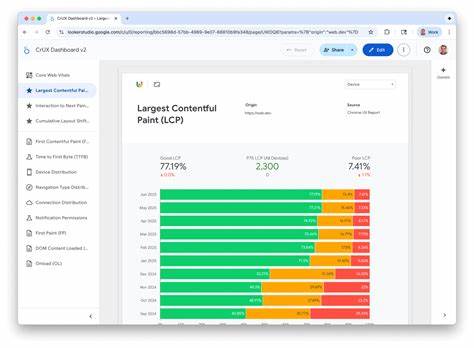 Google CrUx Dashboard Deprecation