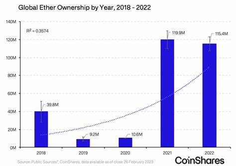 2023 Global Ether Ownership Overview - CoinShares Research Blog