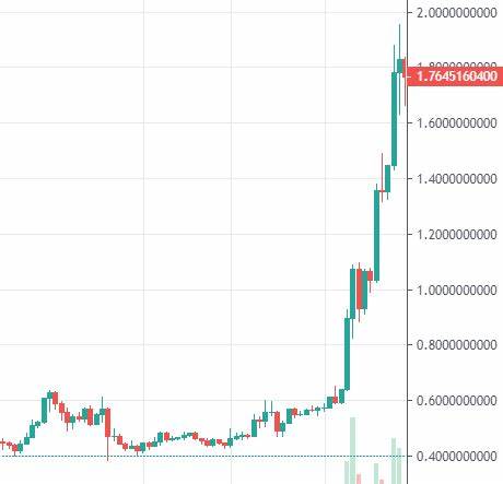 XRP price stuck below $0.65 resistance, Ripple lawsuit could suffer from Coinbase defeat - FXStreet