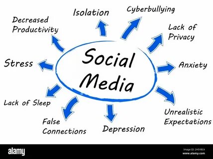The impact of social media on investment bubbles - INTHEBLACK