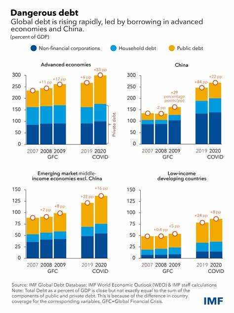 The Global Debt At 100 Trillion Dollars Worries The IMF! - Cointribune EN