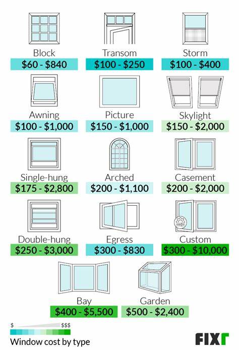 How much do new windows cost?