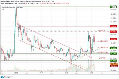 XRP/BRL MercadoBitcoin Technical Analysis