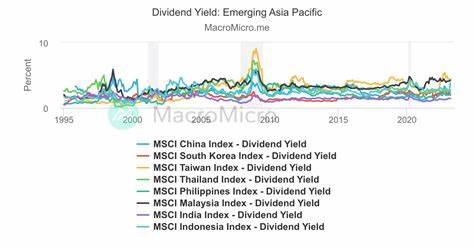 MSCI: Dividend Yield On Cost Might Surprise You