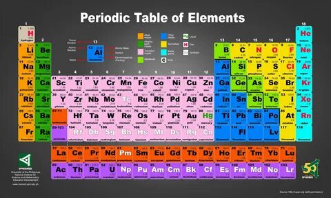 The Periodic Table of Primes (2024)