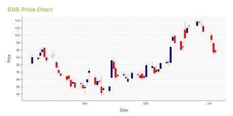 ENS Price Gets A Boost; Could It Reclaim $30 Mark In October? - The Market Periodical