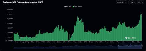Bitcoin, XRP Open Interest Nears Record High as Bull Market Pullback Unfolds