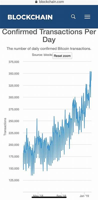 Bitcoin confirmed transactions per day approach 2017 highs, is the crypto market recovering? - CryptoSlate