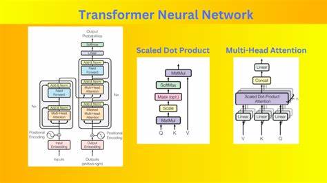 Translation using deep neural networks – Transformer