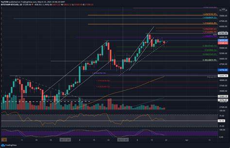 Bitcoin falls below $60k again! Another bearish week ahead?