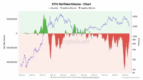 Crypto Daybook Americas: The 2 Factors That Suggest a Quarter-End BTC Price Rally - CoinDesk