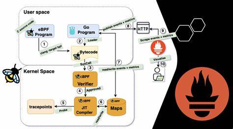 TCP-in-UDP Solution (eBPF)