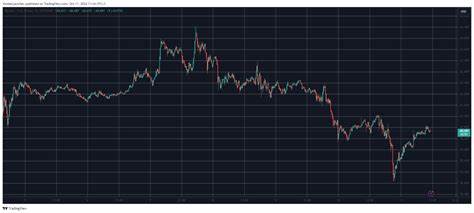 BTC Price Recovers From Sub-$59K Dip, UNI Skyrockets 20% Weekly (Market Watch) - TradingView