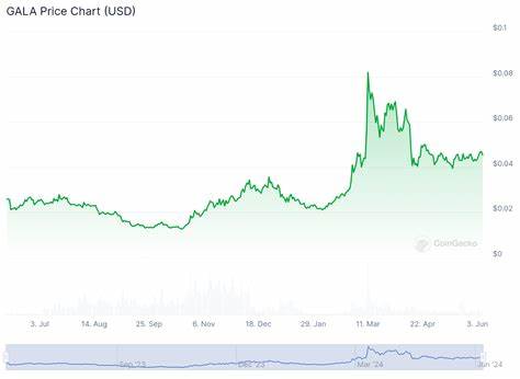 Top 7 Cheapest Cryptocurrency in the World to Buy in 2024 - Binance