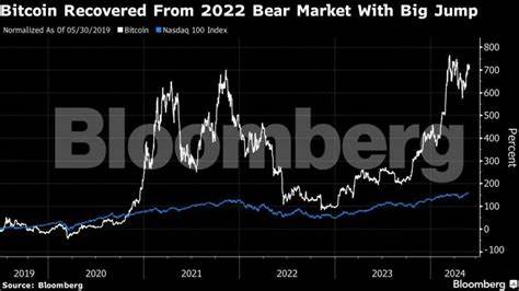 Bitcoin falls 3% as traders mull risk of sales linked to Mt. Gox - The Economic Times