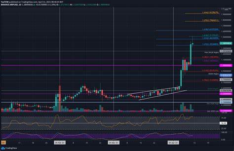 XRP Rockets 800% in Fund Flows as XRP Price Goes Parabolic - U.Today