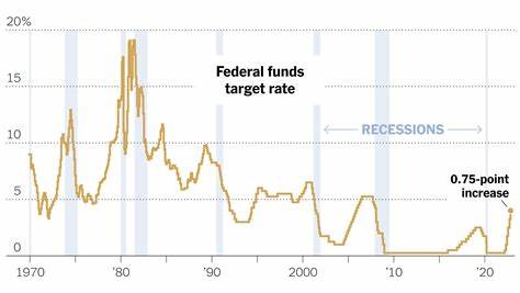 Are US interest rates high enough to beat inflation? The Fed will take its time to find out - The Economic Times