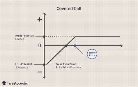 A Covered Call Can Offer Downside Protection For Cisco Stock