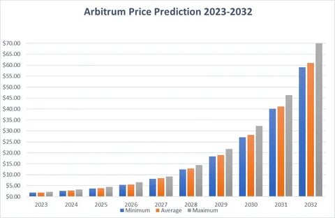 Tron Price Prediction 2024, 2025, 2030: A Good Investment? - Cryptopolitan