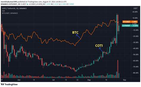 This Is the Reason Why COTI Price Doubled in a Week - BeInCrypto