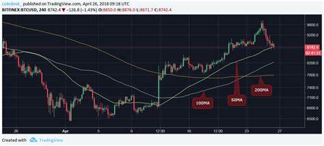 Bitcoin risks deeper drop if $75K support fails amid macro concerns - Cointelegraph