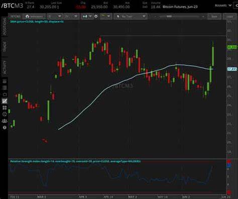 Bitcoin and Volatility - tastylive