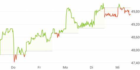 S&P 500-Titel Newmont Mining-Aktie: So viel hätten Anleger an einem Newmont Mining-Investment von vor 5 Jahren verdient