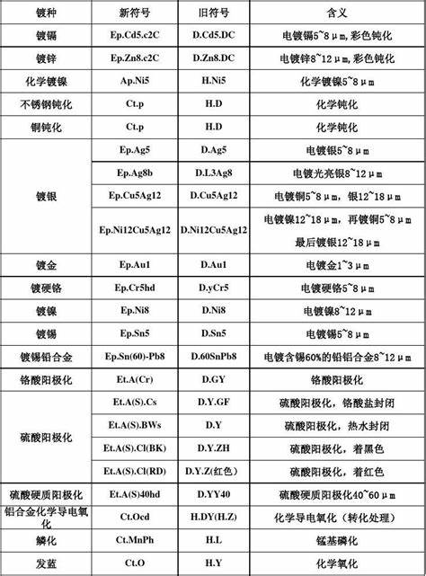 铝金属中表面处理这个Al/Ct·Ocd是什么意思？_百度知道