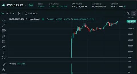 Whale’s Nine Figure ETH Liquidation Costs Hyperliquid $4 Million - "The Defiant" - The Defiant - DeFi News