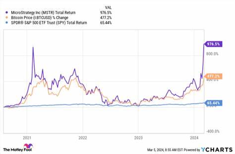 Think It's Too Late to Buy MicroStrategy? Here's the Biggest Reason Why There's Still Time. - Yahoo Finance