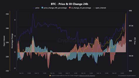  Bitcoin’s $96B open interest shows role leverage plays in rallies, but there is a risk 