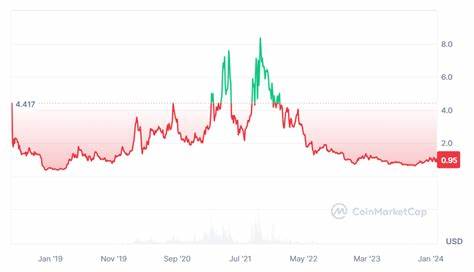 Tezos Price Prediction 2024-2030: A Good Investment? - Cryptopolitan