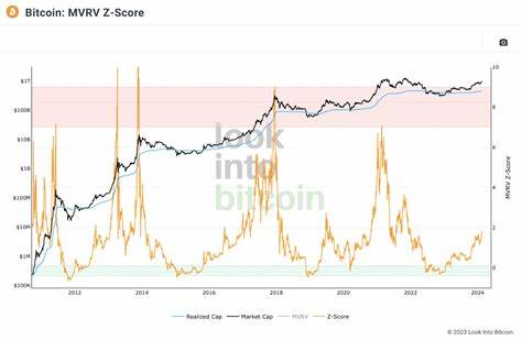 Bitcoin On-chain Insights: Exploring The Global M2 Money Supply And MVRV Z-Score - CCN.com