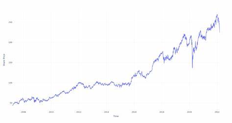 Here's How Much You Would Have Made Owning McDonald's Stock In The Last 20 Years