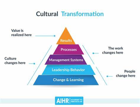 Cultural Transformation Lab