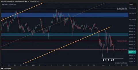 Bitcoin Futures Price Prediction and Analysis for Today - TradingView