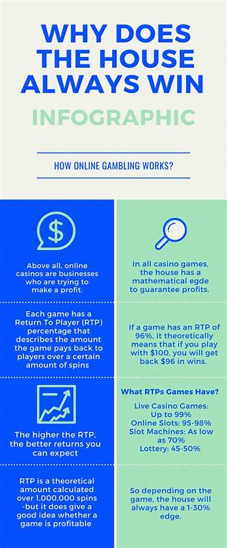 Why Does the House Always Win? A Look at Casino Profitability