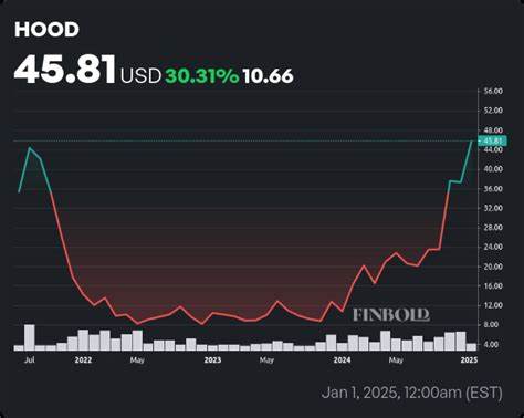 Why Robinhood Stock Is Soaring Today