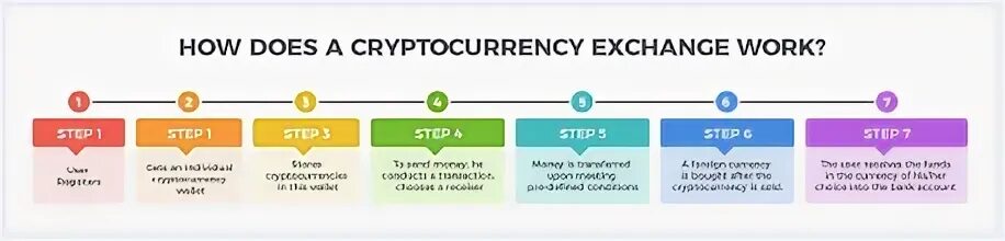Cryptocurrency Futures: Definition and How They Work on Exchanges