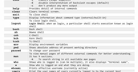 Ask HN: What are your favorite one-liner shell commands you use?