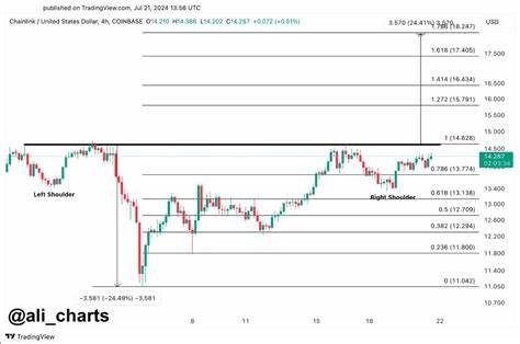 Chainlink Inches Closer To $18 Despite Bearish Pressure – Analyst