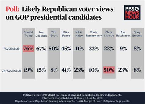 Opinion | Most of us think the electoral college is broken. Let’s fix it. - The Washington Post