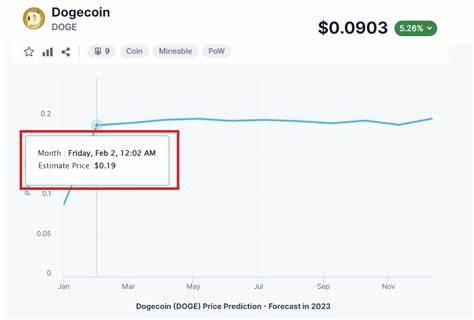 Dogecoin Reaches $0.09: Is $0.10+ Next? - Watcher Guru