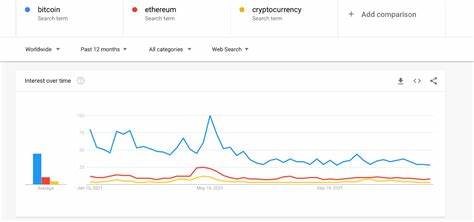 Google Trends Shows Ethereum Interest Rising Rapidly as ETF Launch Approaches - Bitcoin.com News