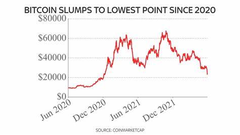 Bitcoin plummets to lowest level since December 2020 as crypto lender Celsius 'pauses' withdrawals - Sky News