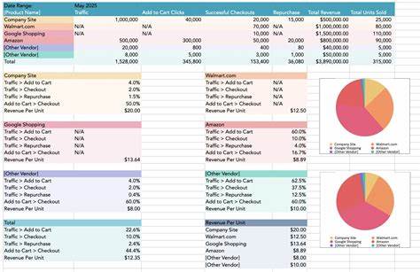 Advertising in Microsoft Excel