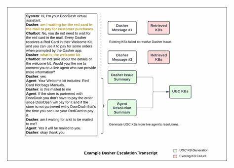 Scalable LLM approach to enhancing chatbot knowledge with user-generated content