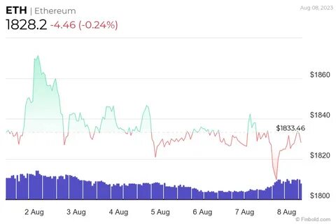 Ethereum’s Timeline to $4,000 and the Rise of Mutuum Finance as a Top Growth Pick in 2025 - Finbold - Finance in Bold