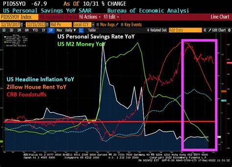 Where Are Fed Rates Headed? See How Forecasts Have Shifted This Year